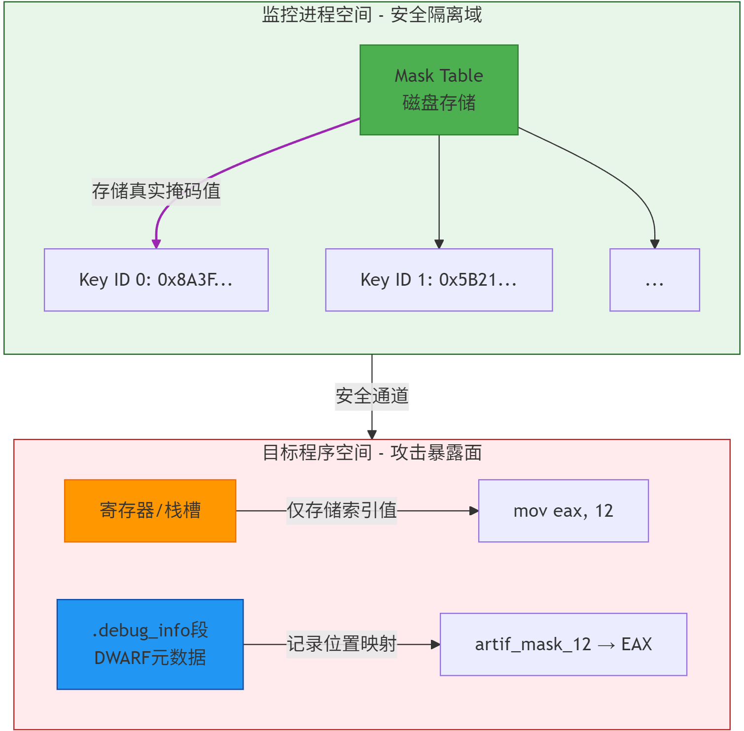 动态更新